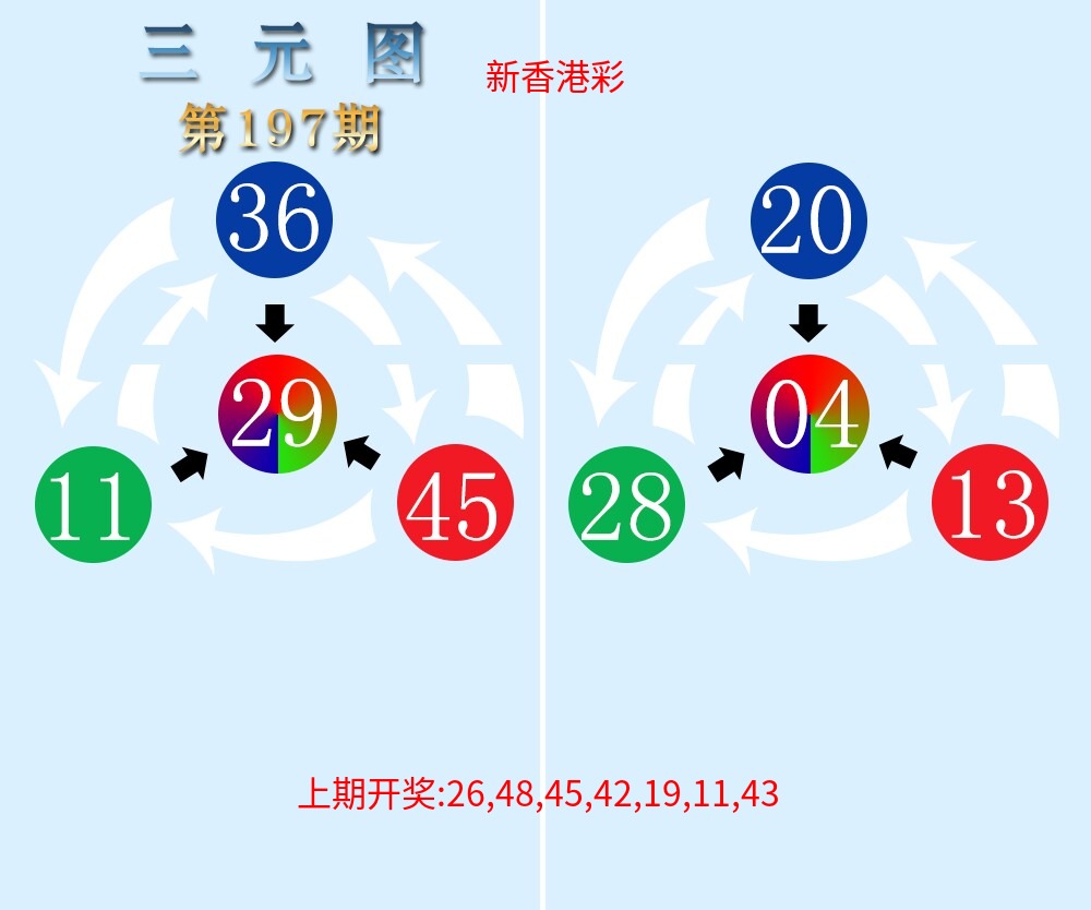 三元神数榜 三元神数榜